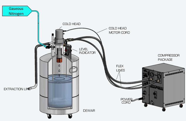 liquid nitrogen generators